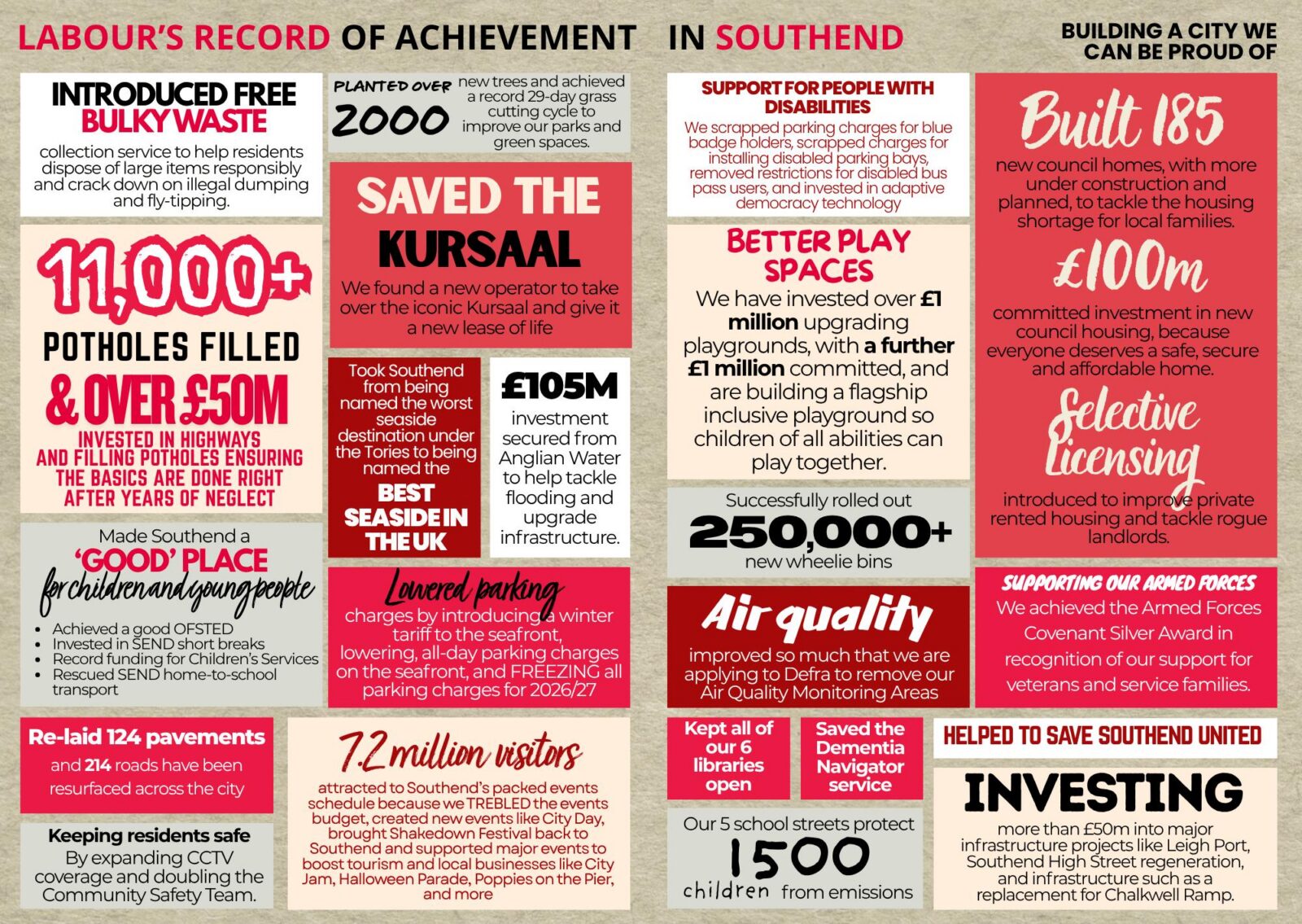 Achievements